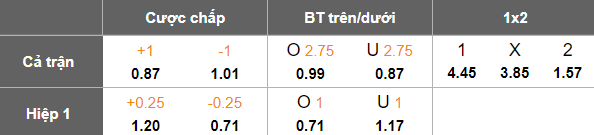 Nhận định, soi kèo Ceramica Cleopatra vs Al Ahly, 21h00 ngày 13/5: Duy trì lợi thế - Ảnh 5