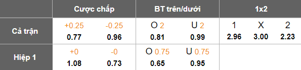 Nhận định, soi kèo Cherno More vs Ludogorets, 21h45 ngày 13/5: Hoài nghi cửa trên - Ảnh 5