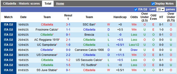 Nhận định, soi kèo Cittadella vs Salernitana, 1h30 ngày 14/5: Lôi nhau xuống hố - Ảnh 1