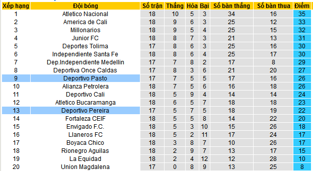 Nhận định, soi kèo Deportivo Pereira vs Deportivo Pasto, 07h30 ngày 14/5 - Ảnh 4