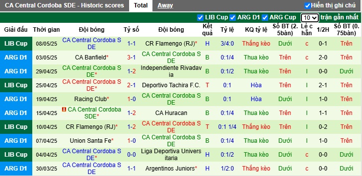 Nhận định, soi kèo Deportivo Tachira vs Central Cordoba, 05h00 ngày 14/5: Chủ nhà buông xuôi - Ảnh 2