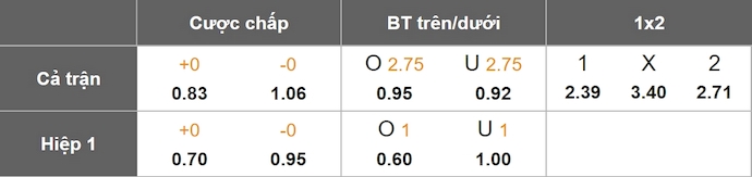 Nhận định, soi kèo FC Sion vs St. Gallen, 1h30 ngày 14/5: Nối mạch bất bại - Ảnh 1
