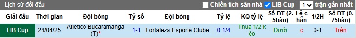 Nhận định, soi kèo Fortaleza vs Atletico Bucaramanga, 07h30 ngày 14/5: Chủ nhà tiếp đà thăng hoa - Ảnh 2