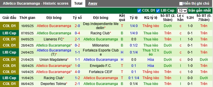 Nhận định, soi kèo Fortaleza vs Atletico Bucaramanga, 07h30 ngày 14/5: Chủ nhà tiếp đà thăng hoa - Ảnh 3