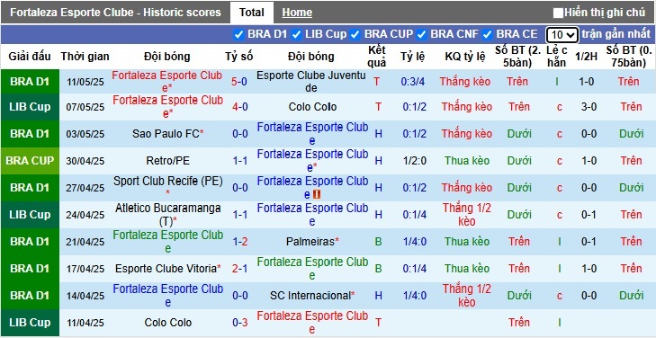 Nhận định, soi kèo Fortaleza vs Atletico Bucaramanga, 07h30 ngày 14/5: Chủ nhà tiếp đà thăng hoa - Ảnh 4