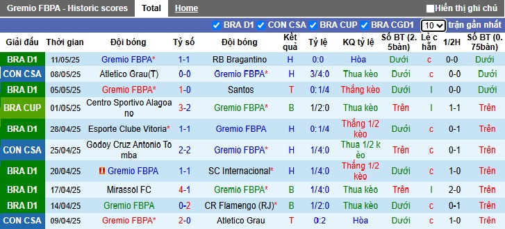 Nhận định, soi kèo Gremio vs Godoy Cruz, 05h00 ngày 14/5: Thắng vì ngôi đầu - Ảnh 5