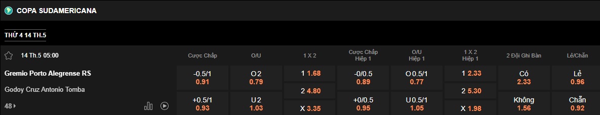 Nhận định, soi kèo Gremio vs Godoy Cruz, 05h00 ngày 14/5: Thắng vì ngôi đầu - Ảnh 6
