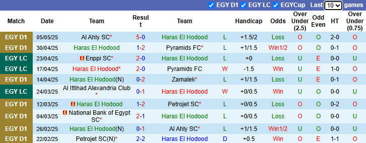 Nhận định, soi kèo Haras El Hodood vs National Bank, 0h00 ngày 14/5: Tin vào khách - Ảnh 2