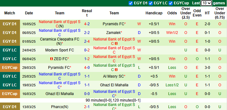 Nhận định, soi kèo Haras El Hodood vs National Bank, 0h00 ngày 14/5: Tin vào khách - Ảnh 3
