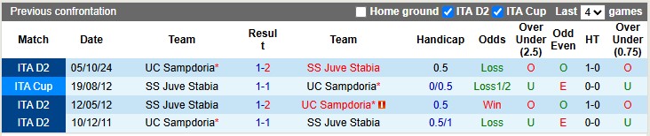 Nhận định, soi kèo Juve Stabia vs Sampdoria, 1h30 ngày 14/5: Vùng lên - Ảnh 3