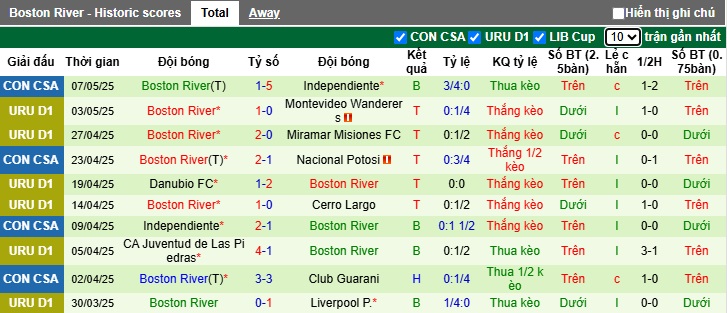 Nhận định, soi kèo Nacional Potosi vs Boston River, 05h00 ngày 14/5: Cầm chân nhau - Ảnh 3