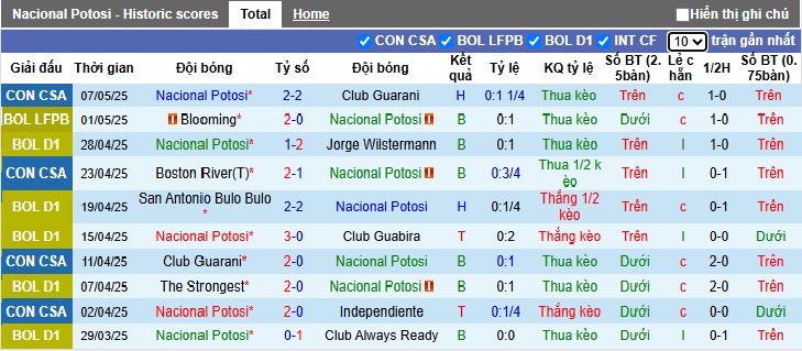 Nhận định, soi kèo Nacional Potosi vs Boston River, 05h00 ngày 14/5: Cầm chân nhau - Ảnh 4