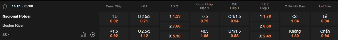 Nhận định, soi kèo Nacional Potosi vs Boston River, 05h00 ngày 14/5: Cầm chân nhau - Ảnh 5