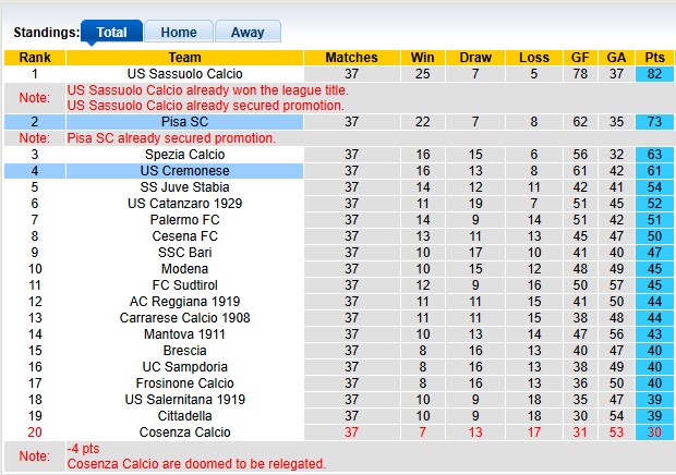 Nhận định, soi kèo Pisa vs Cremonese, 1h30 ngày 14/5: Cởi mở - Ảnh 4