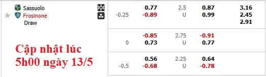 Nhận định, soi kèo Sassuolo vs Frosinone, 1h30 ngày 14/5: Phát quà - Ảnh 5