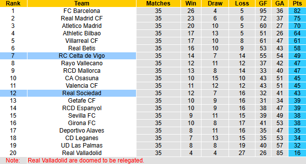 Nhận định, soi kèo Sociedad vs Celta Vigo, 1h00 ngày 14/5: Chủ nhà sa sút - Ảnh 5
