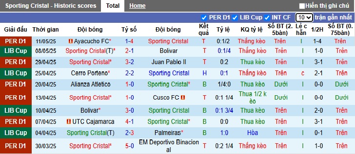 Nhận định, soi kèo Sporting Cristal vs Cerro Porteno, 07h30 ngày 14/5: Bất phân thắng bại - Ảnh 4
