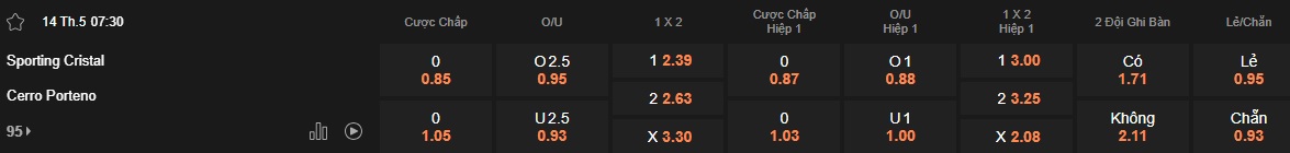 Nhận định, soi kèo Sporting Cristal vs Cerro Porteno, 07h30 ngày 14/5: Bất phân thắng bại - Ảnh 5