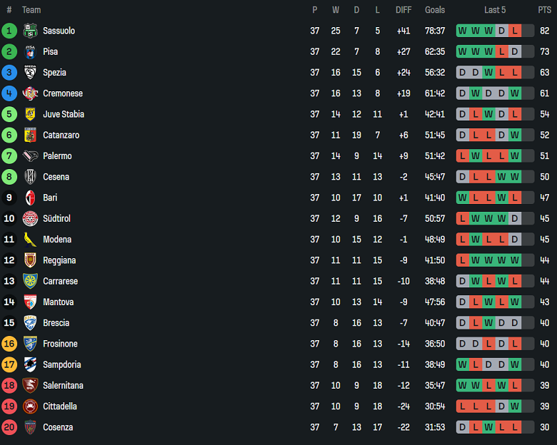 Nhận định, soi kèo Sudtirol vs Bari, 01h30 ngày 14/5: Thất vọng cửa trên - Ảnh 4