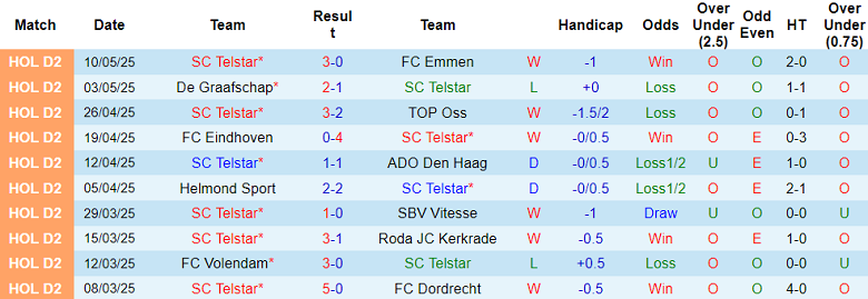 Nhận định, soi kèo Telstar vs ADO Den Haag, 23h45 ngày 13/5: Cửa trên thất thế - Ảnh 1