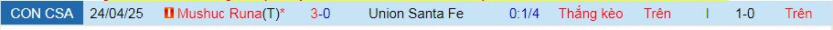 Nhận định, soi kèo Union Santa Fe vs Mushuc Runa, 07h30 ngày 14/5 - Ảnh 3