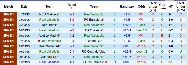 Nhận định, soi kèo Valladolid vs Girona, 00h00 ngày 14/5: Cơ hội trụ hạng - Ảnh 2