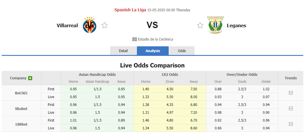 Nhận định, soi kèo Villarreal vs Leganes, 00h00 ngày 15/5: Đảm bảo vị trí thứ 5 - Ảnh 1