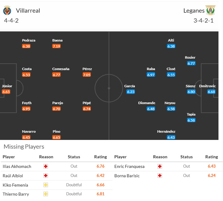 Nhận định, soi kèo Villarreal vs Leganes, 00h00 ngày 15/5: Đảm bảo vị trí thứ 5 - Ảnh 5