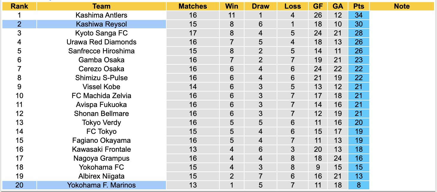 Nhận định, soi kèo Yokohama Marinos vs Kashiwa Reysol, 17h00 ngày 14/5: Bám đuổi Top1 - Ảnh 5