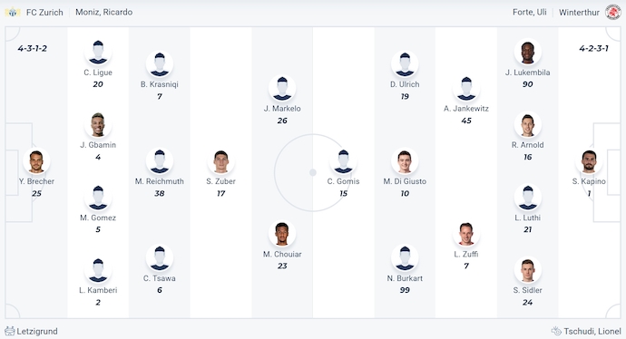 Nhận định, soi kèo Zurich vs Winterthur, 1h30 ngày 14/5: Phong độ chói sáng - Ảnh 6