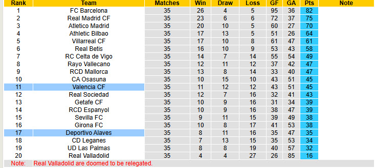 Soi kèo góc Alaves vs Valencia, 00h00 ngày 15/5 - Ảnh 5