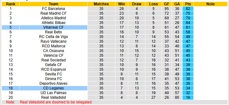 Soi kèo góc Villarreal vs Leganes, 00h00 ngày 15/5 - Ảnh 5