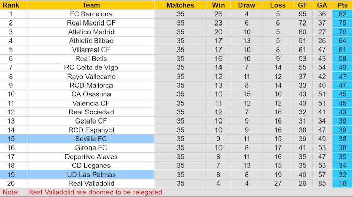 Soi kèo phạt góc Sevilla vs Las Palmas, 2h30 ngày 14/5 - Ảnh 4