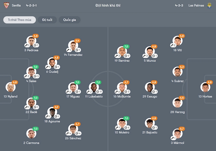 Soi kèo phạt góc Sevilla vs Las Palmas, 2h30 ngày 14/5 - Ảnh 6