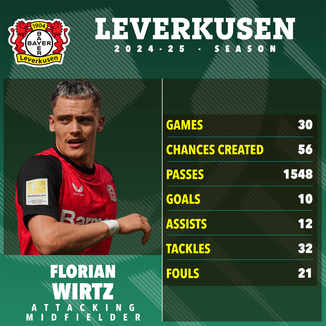 Man City quyết ph&aacute; kỷ lục chi&ecirc;u mộ Florian Wirtz - Ảnh 1