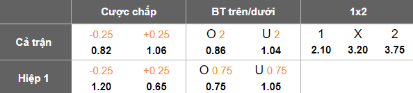 Nhận định, soi kèo Alaves vs Valencia, 00h00 ngày 15/5: Los Ches đáng tin - Ảnh 5