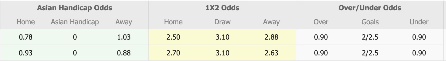 Nhận định, soi kèo Bandirmaspor vs Erzurumspor FK, 20h00 ngày 15/5: Tiếp tục bất bại - Ảnh 1