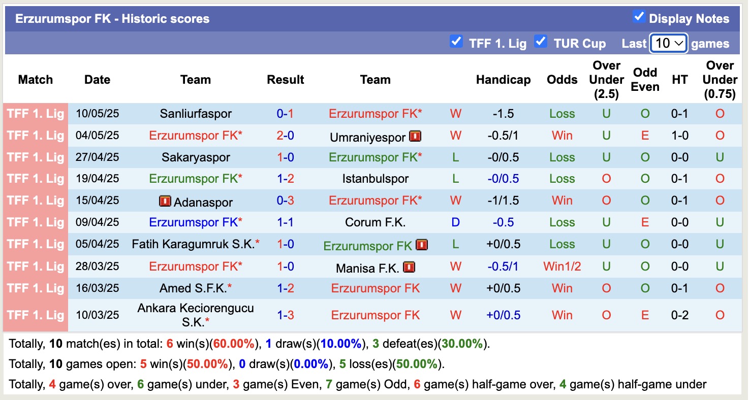 Nhận định, soi kèo Bandirmaspor vs Erzurumspor FK, 20h00 ngày 15/5: Tiếp tục bất bại - Ảnh 3