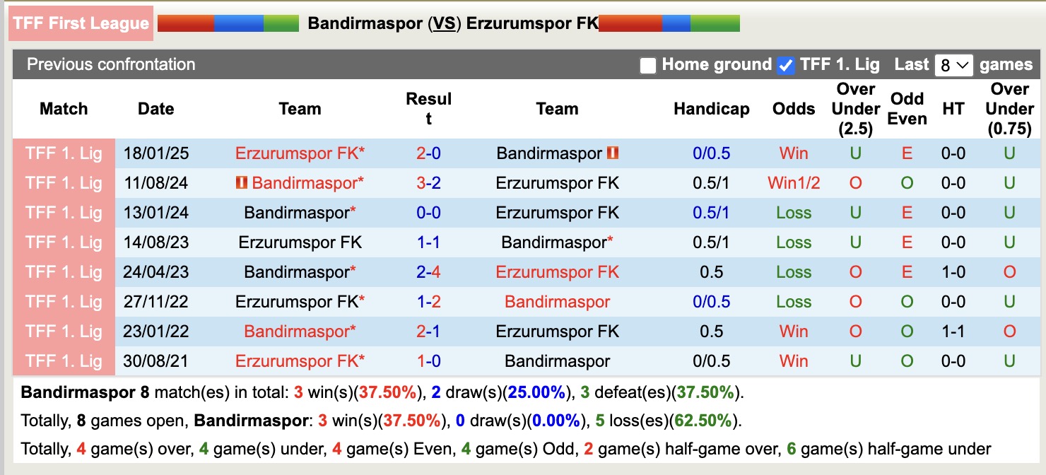 Nhận định, soi kèo Bandirmaspor vs Erzurumspor FK, 20h00 ngày 15/5: Tiếp tục bất bại - Ảnh 4
