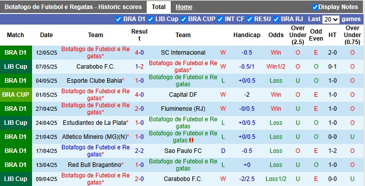 Nhận định, soi kèo Botafogo vs Estudiantes, 7h30 ngày 15/5: Lợi thế sân nhà - Ảnh 1