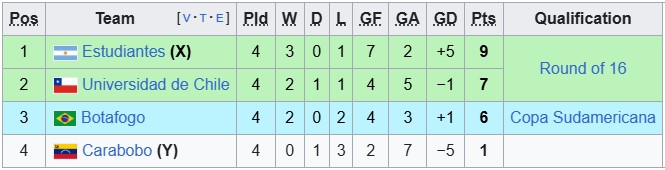 Nhận định, soi kèo Botafogo vs Estudiantes, 7h30 ngày 15/5: Lợi thế sân nhà - Ảnh 4