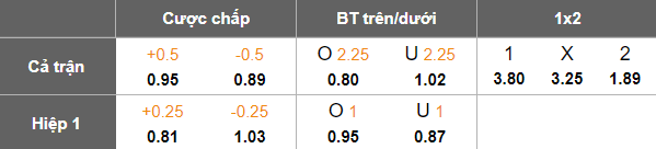 Nhận định, soi kèo Bucheon FC vs Gimcheon Sangmu, 17h30 ngày 14/5: Khách hoan ca - Ảnh 4