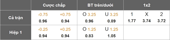 Nhận định, soi kèo De Graafschap vs Dordrecht, 2h00 ngày 14/5: Điểm tựa sân nhà - Ảnh 6