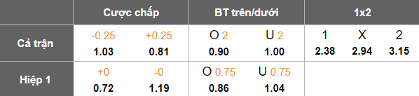 Nhận định, soi kèo Dunkerque vs Guingamp, 01h30 ngày 15/5: Khó tin cửa dưới - Ảnh 4