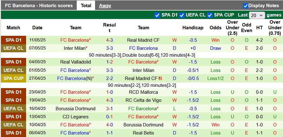 Nhận định, soi kèo Espanyol vs Barcelona, 2h30 ngày 16/5: Thắng là được - Ảnh 2