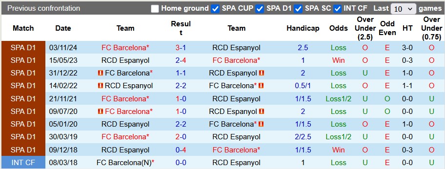 Nhận định, soi kèo Espanyol vs Barcelona, 2h30 ngày 16/5: Thắng là được - Ảnh 3