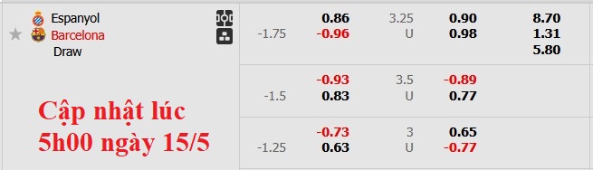Nhận định, soi kèo Espanyol vs Barcelona, 2h30 ngày 16/5: Thắng là được - Ảnh 5