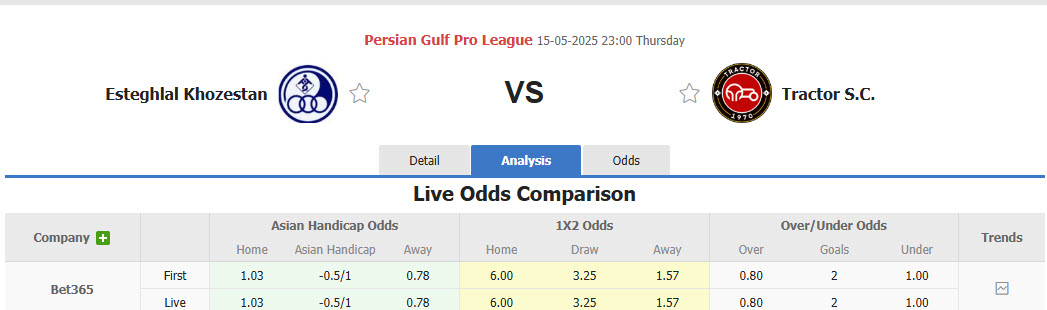 Nhận định, soi kèo Esteghlal Khuzestan vs Tractor, 23h30 ngày 15/5: Cái kết viên mãn - Ảnh 1