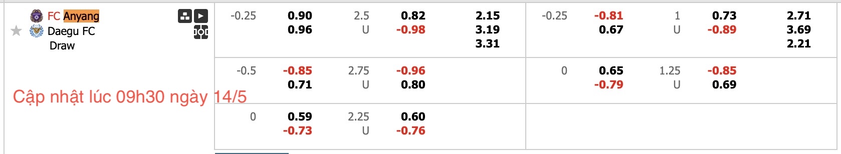 Nhận định, soi kèo FC Anyang vs Daegu FC, 17h00 ngày 14/5: Luôn dại chợ - Ảnh 13