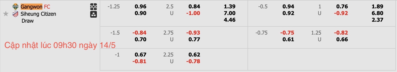 Nhận định, soi kèo Gangwon FC vs Siheung Citizen, 17h00 ngày 14/5: Chiến thắng nhọc nhằn - Ảnh 4